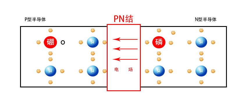 p,N型電池片正負(fù)極相反嗎