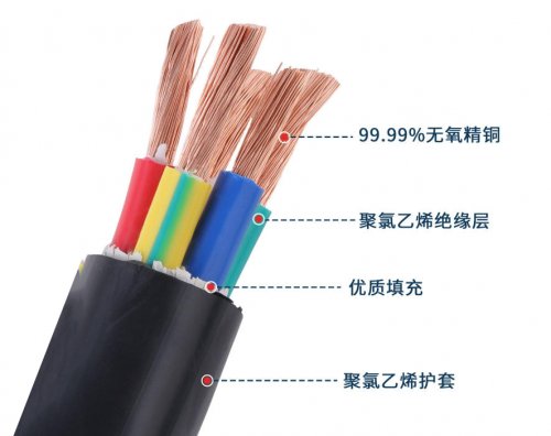 （電氣）電線(xiàn)電纜基本知識(shí)